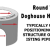 round-wall-doghouse-hole-form