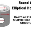round-wall-elliptical-hole-form