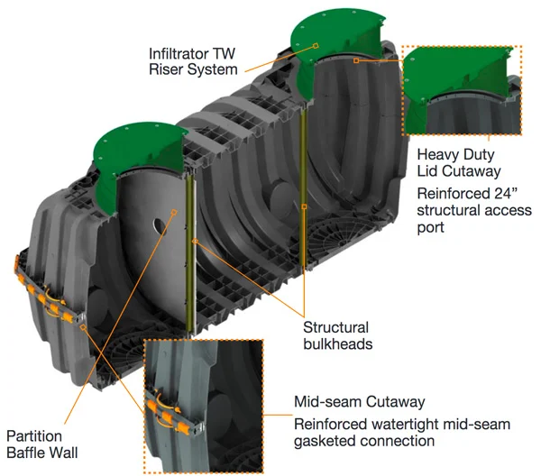 IM-1060 Infiltrator Plastic Septic Tank Cutaway